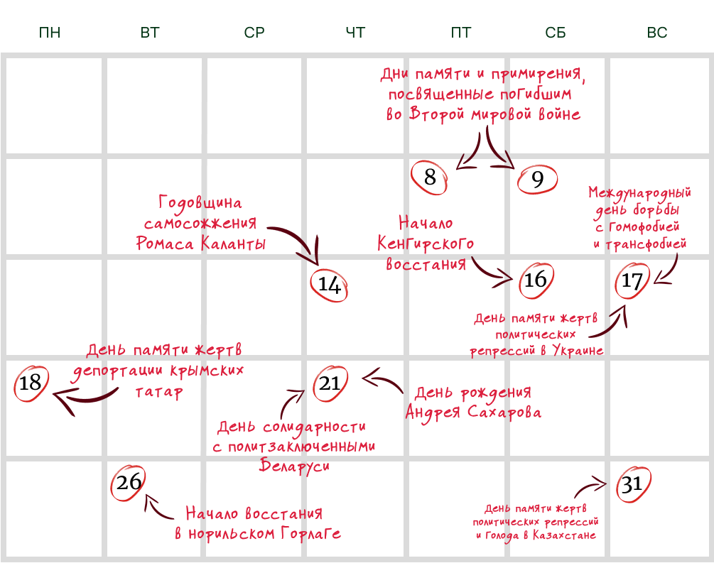 Календарь мемориактивизма.